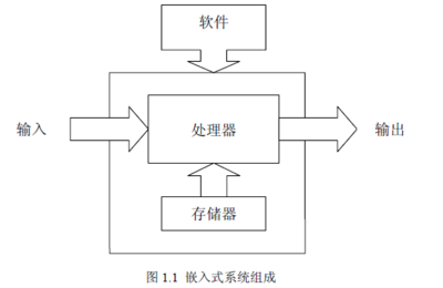 ARM嵌入式入门基础教程 从零开始的软件开发指南（含免费下载资源）