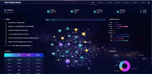 开源软件供应链安全新突破 重大基础设施在开源生态“投毒”检测中取得进展
