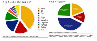 软件市场大调查 基础开发岗月薪普遍达8000元，背后逻辑与未来趋势探析