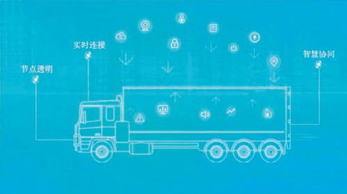 物流运输软件的发展趋势与实施路径建议