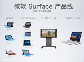 150秒速览微软Surface产品线 基础软件开发的灵感源泉
